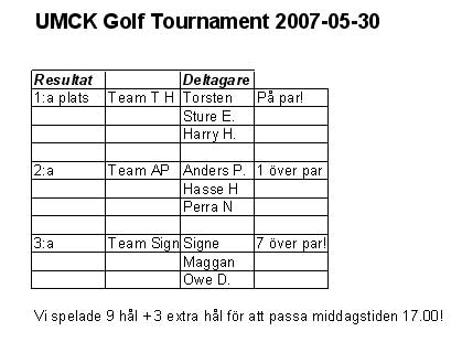 golf_resultat_2007