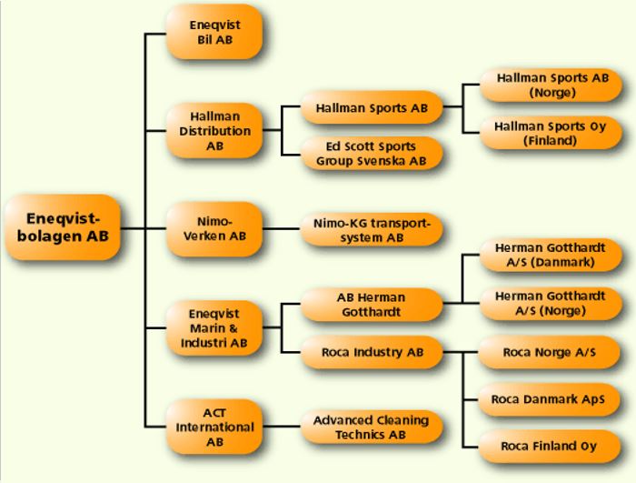 5 EQB -orgplan