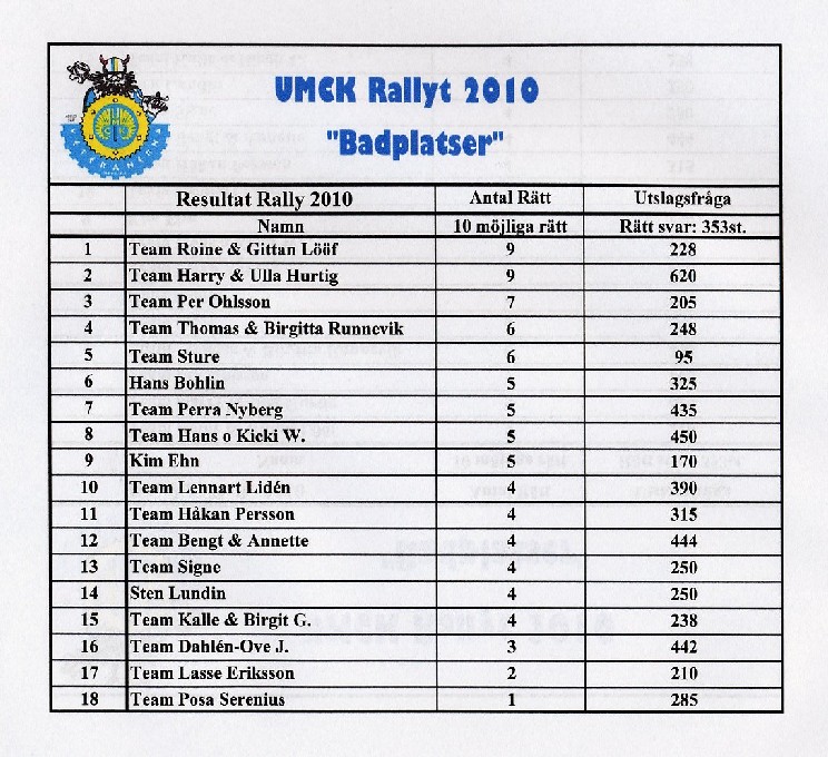 Resultat_Rally-10-65