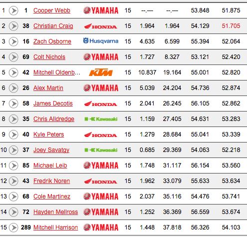 7 TX 250 result