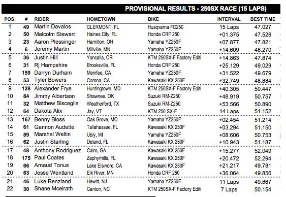 8 Atl Lights Resultat